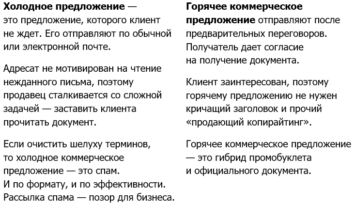 Как написать коммерческое предложение