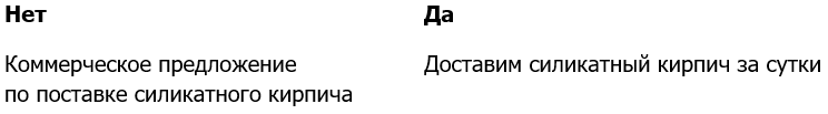 Как написать коммерческое предложение