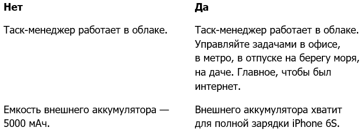 Как написать коммерческое предложение