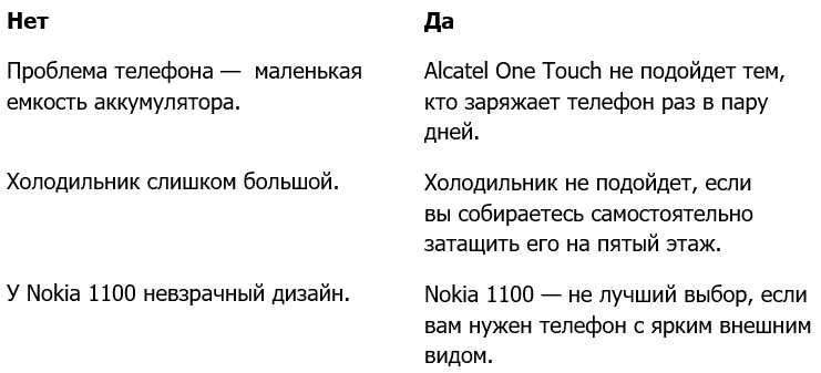 Как написать коммерческое предложение