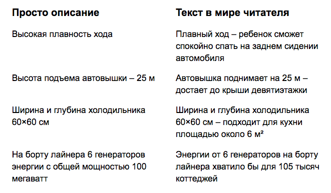 Коммерческий текст: 6&nbsp;критериев качества
