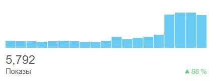 Успехи студентов Нетологии — часть 1 ⭐