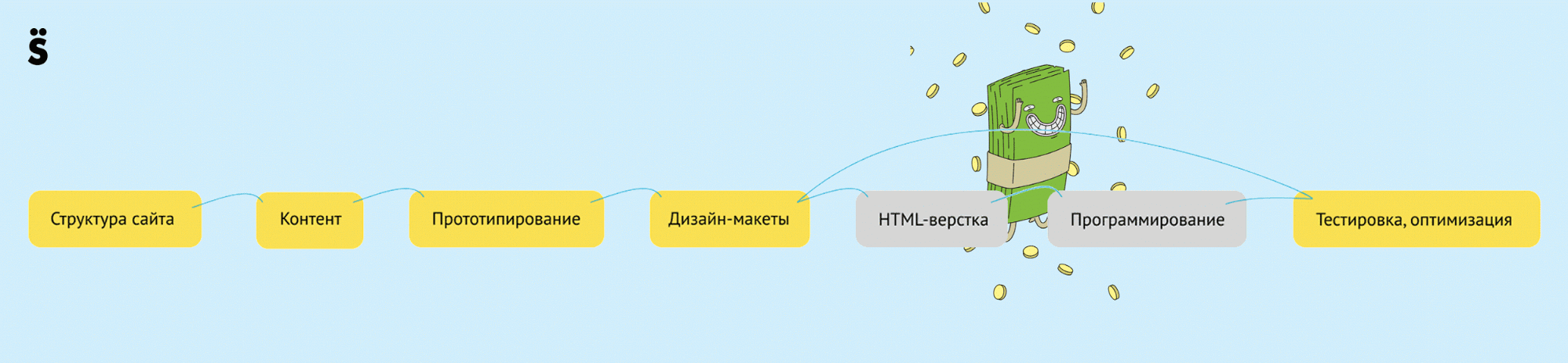 Обзор конструктора сайтов Tilda: возможности, ограничения, советы