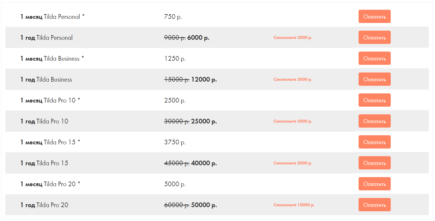 Обзор конструктора сайтов Tilda: возможности, ограничения, советы