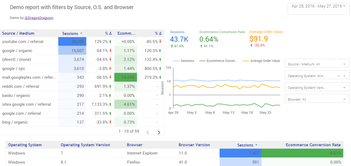 Как делать красивые и понятные клиентам отчёты