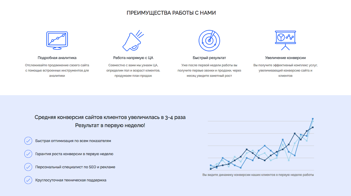 Чек-лист: 8 шагов к эффективному лендингу