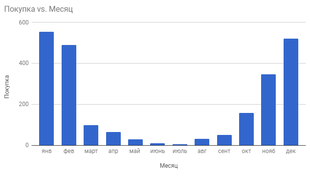 5&nbsp;ошибок посадочных страниц, убивающих вашу таргетированную рекламу