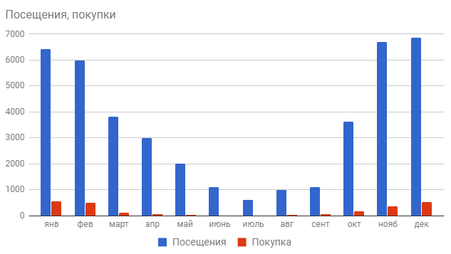 5&nbsp;ошибок посадочных страниц, убивающих вашу таргетированную рекламу