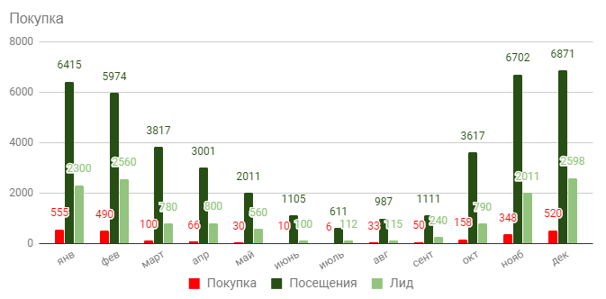5&nbsp;ошибок посадочных страниц, убивающих вашу таргетированную рекламу