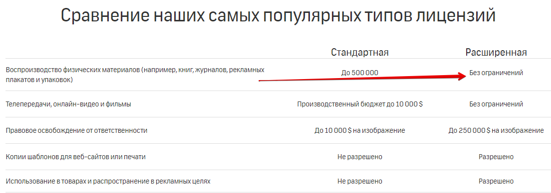 Как сэкономить на лицензии фотостока и не нарушить закон