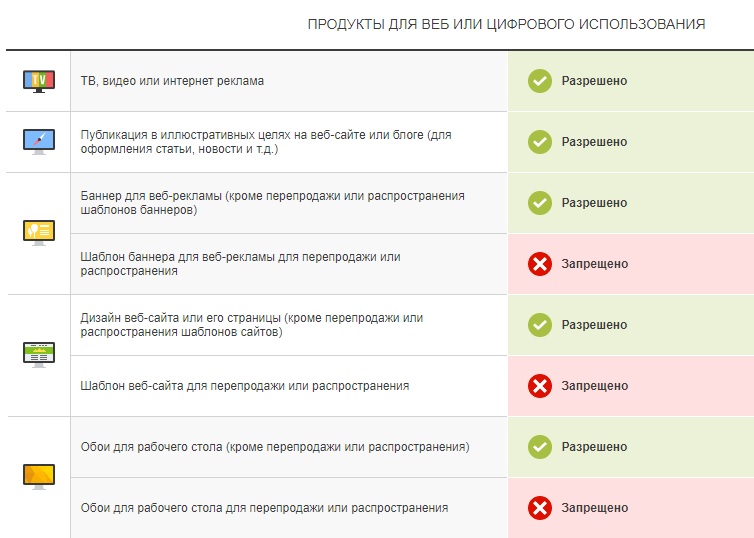 Как сэкономить на лицензии фотостока и не нарушить закон