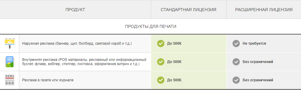 Как сэкономить на лицензии фотостока и не нарушить закон