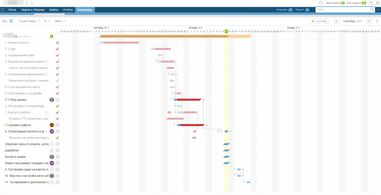 Личный опыт: как организовать работу над проектами и внедрить автоматизацию маркетинга клиентам