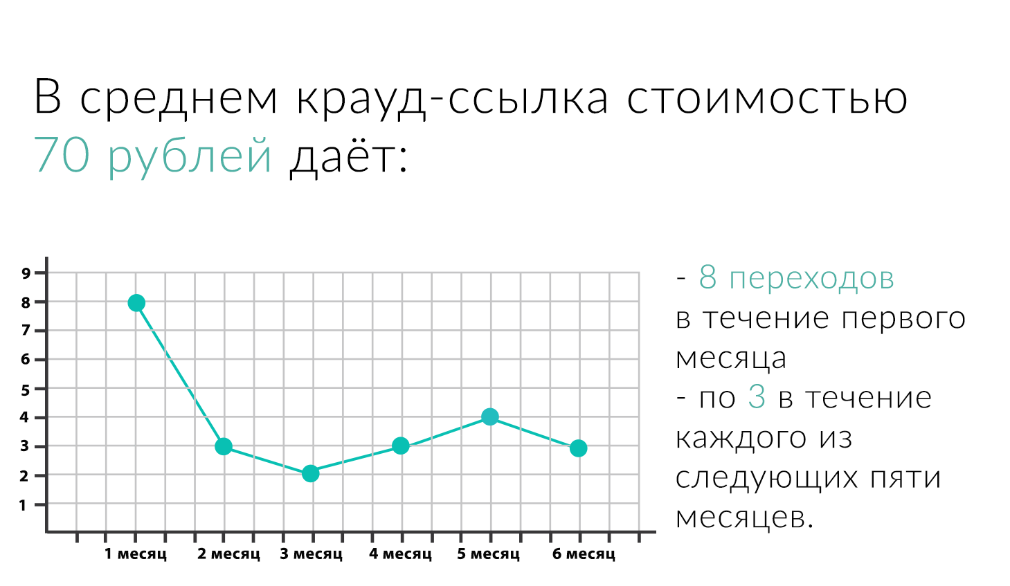 Линкбилдинг-2018: что и как делать для эффективного продвижения