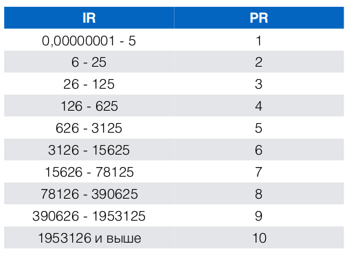 Линкбилдинг-2018: что и как делать для эффективного продвижения