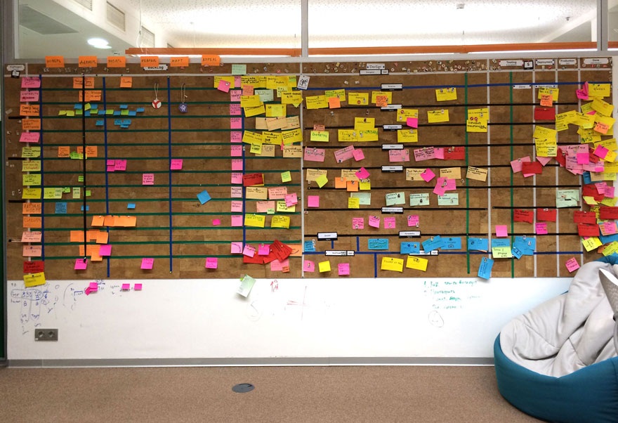 Как создаются программы по методологии Agile