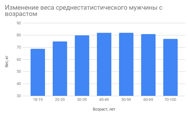 Манипуляции восприятия в инфографике: видим то, чего нет