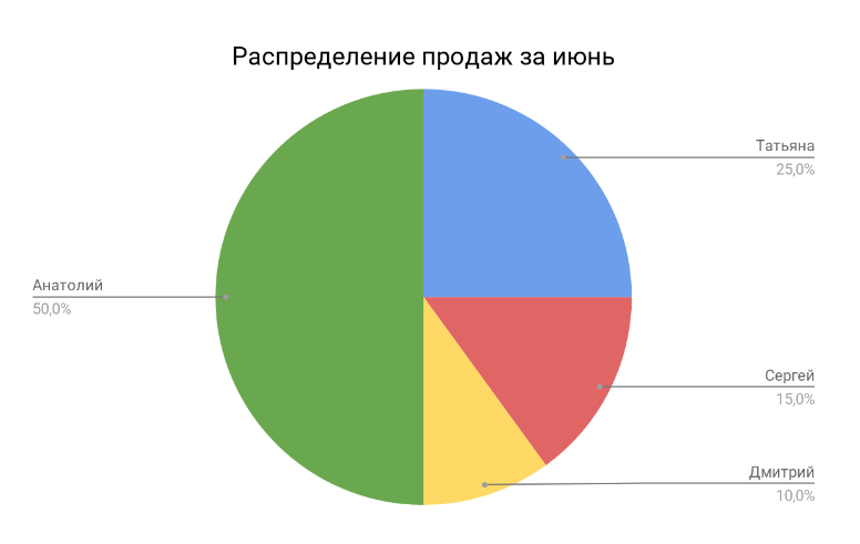 Манипуляции восприятия в инфографике: видим то, чего нет