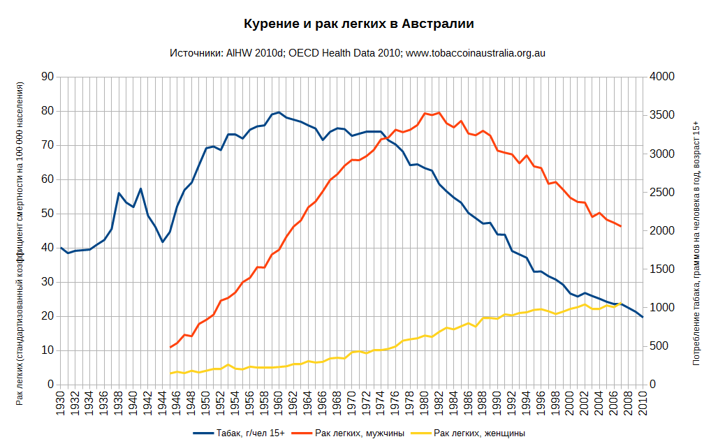 Манипуляции восприятия в инфографике: видим то, чего нет