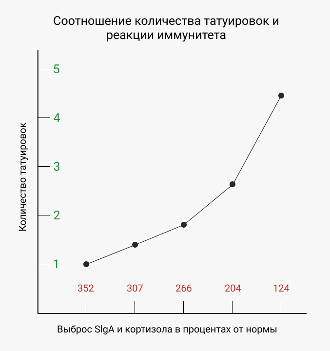 Манипуляции восприятия в инфографике: видим то, чего нет