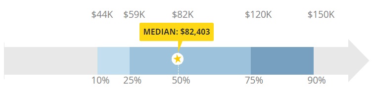 Директор по маркетингу: развитие на карьерном рынке