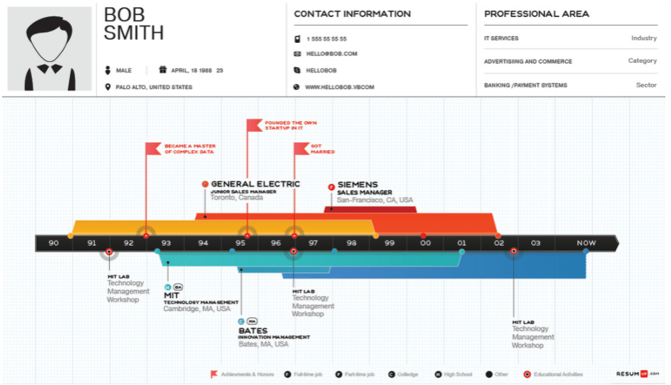 Возьмите меня на работу: 8 сервисов для создания резюме