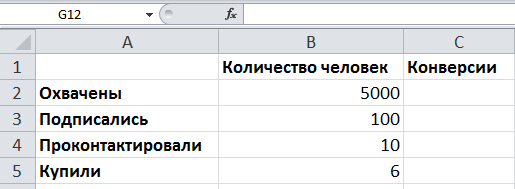 4 небанальные метрики для лидогенерации в Instagram