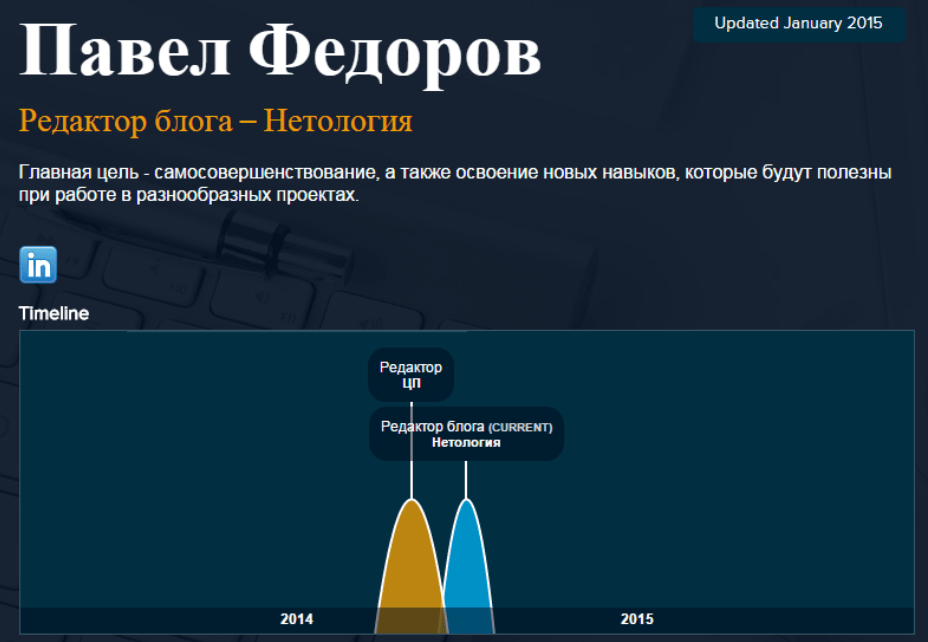 Возьмите меня на работу: 8 сервисов для создания резюме