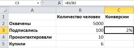 4 небанальные метрики для лидогенерации в Instagram