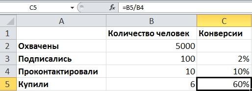 4 небанальные метрики для лидогенерации в Instagram