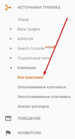 4 небанальные метрики для лидогенерации в Instagram