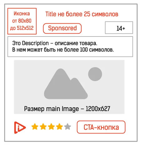 Как встроить нативную рекламу в мобильное приложение