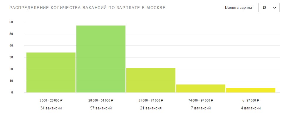 Почему бизнесу больше не нужны «копирайтеры»