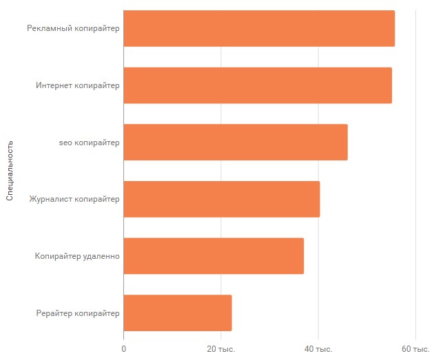 Почему бизнесу больше не нужны «копирайтеры»