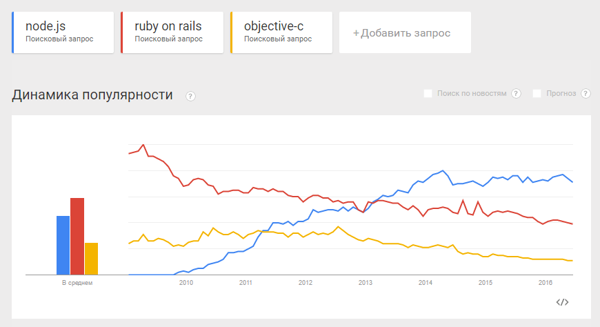 Что такое Node.js и где он пригодится
