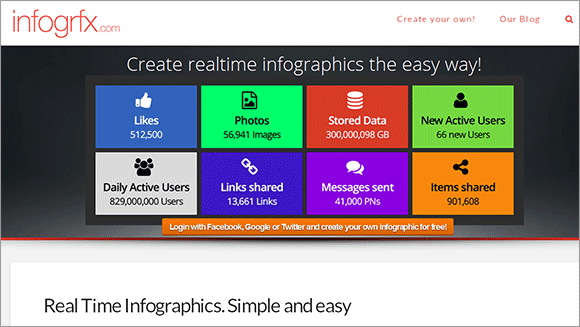3 сервиса для визуализации контента без помощи дизайнера