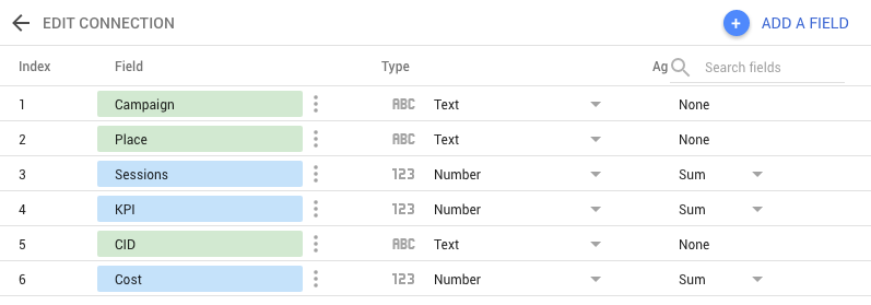 Как настроить автоматическую отчетность по РСЯ-площадкам в разрезе конверсий и CPA