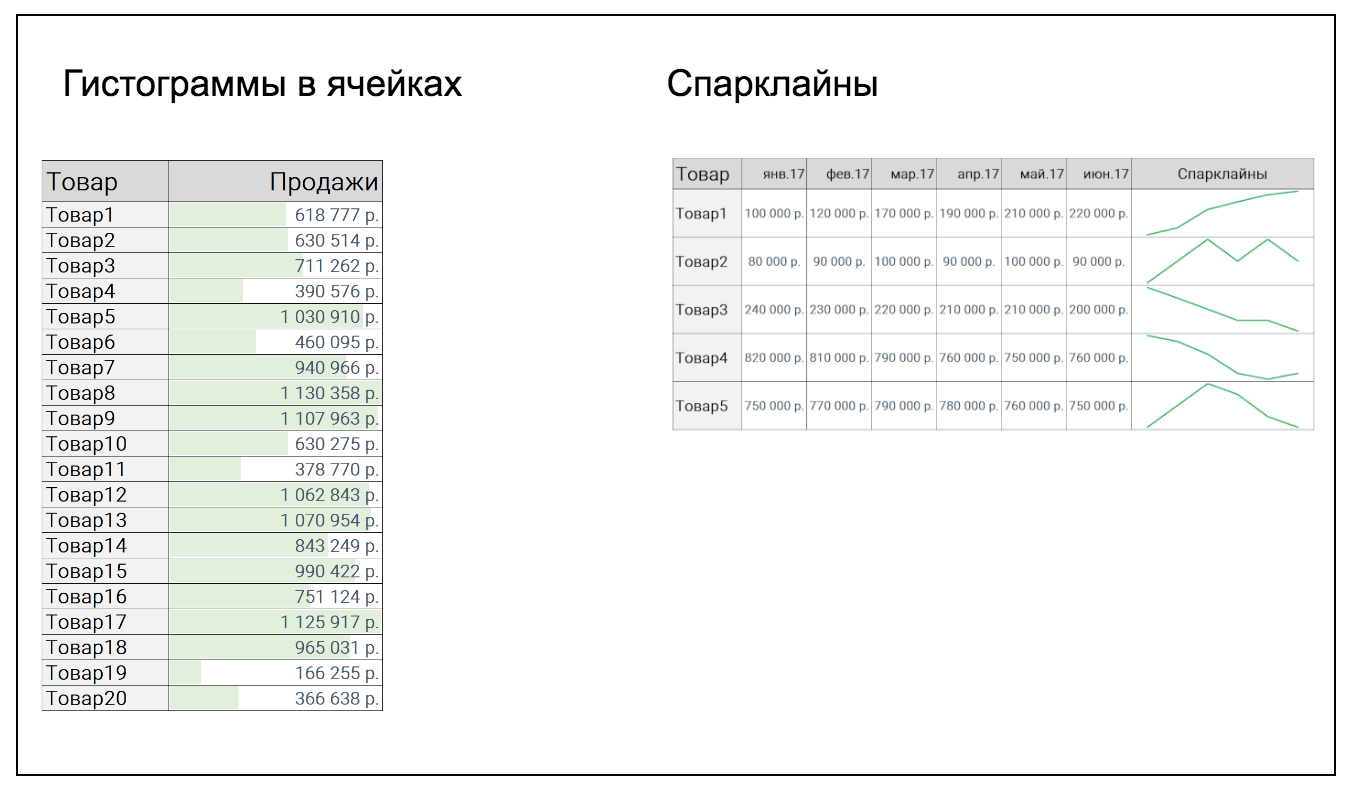 Делаем профессиональные отчёты в Excel: пять простых советов