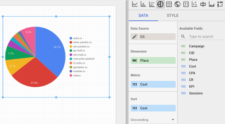 Как настроить автоматическую отчетность по РСЯ-площадкам в разрезе конверсий и CPA
