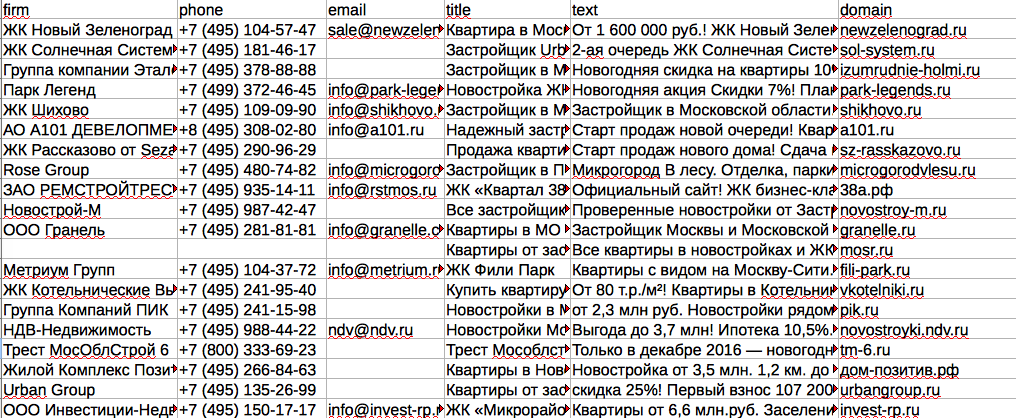 Как парсить данные с HTML-страниц на Python