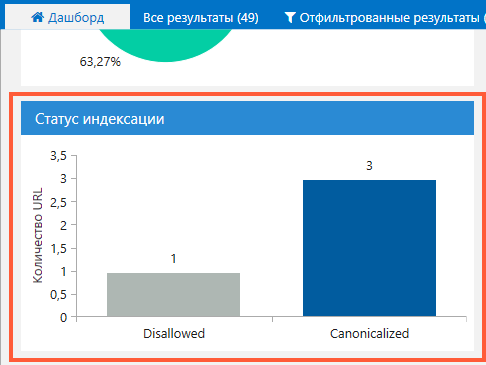Чек-лист: 19 вещей, которые нужно проверить перед запуском сайта