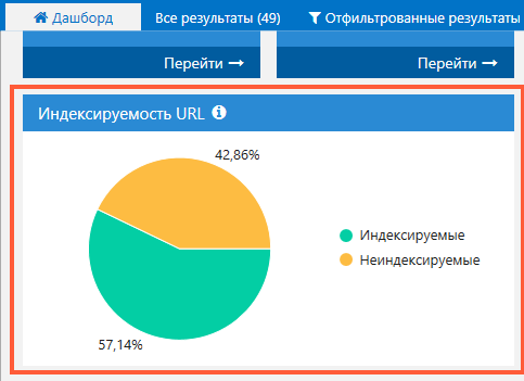 Чек-лист: 19 вещей, которые нужно проверить перед запуском сайта