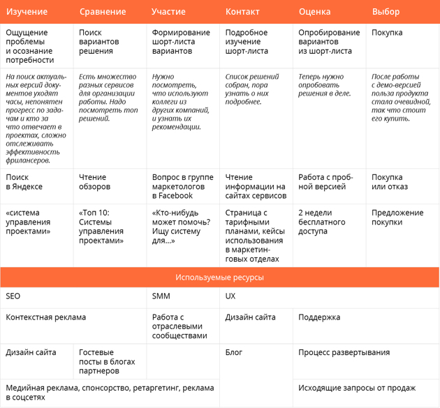 Как познакомиться с&nbsp;аудиторией и&nbsp;перейти к&nbsp;решительным действиям