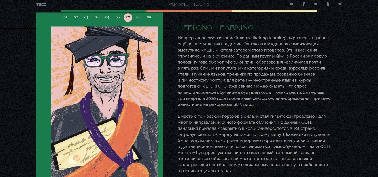 Итоги 2020 года: 80+ лучших статей о диджитале и около него