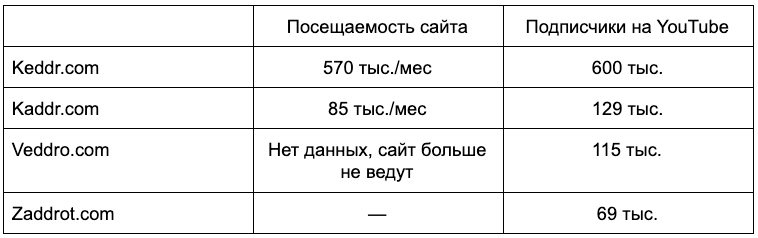«Говорили, что скатился до галер»: почему Семён Кременюк вышел из бизнеса и ушёл в наём
