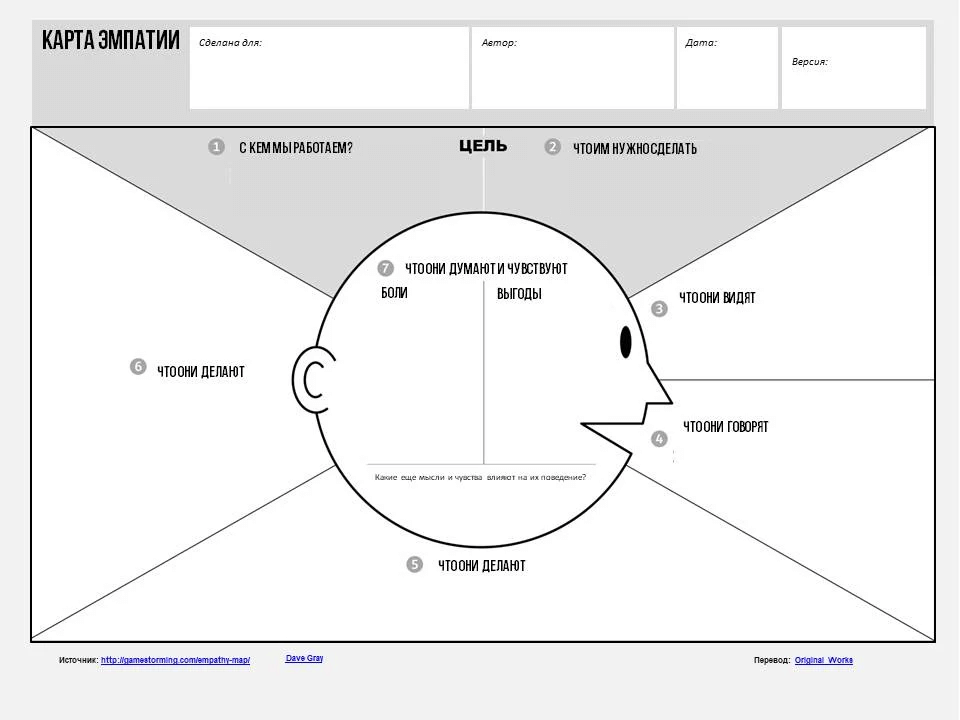 Как подготовиться к выступлению, если вы эксперт: пошаговое руководство