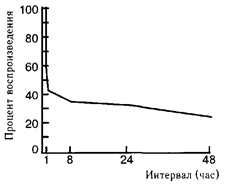 Как подготовиться к выступлению, если вы эксперт: пошаговое руководство