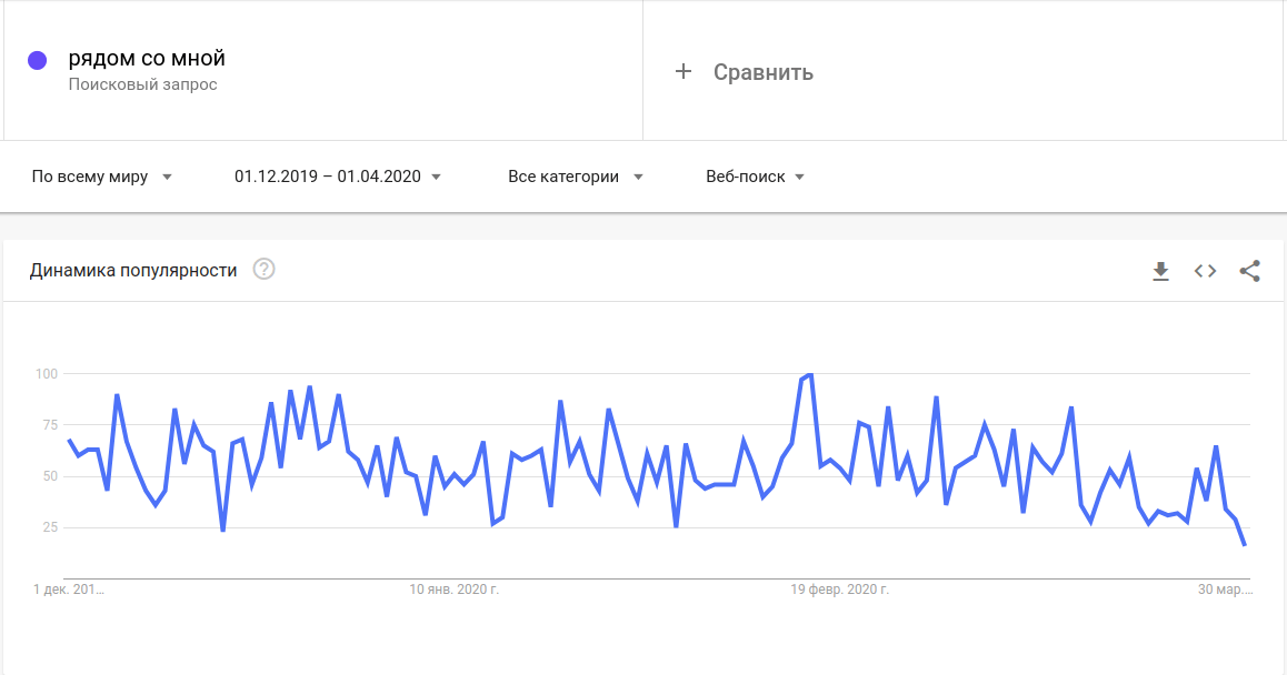 Как бизнес справляется с коронакризисом: 5 историй крупных компаний