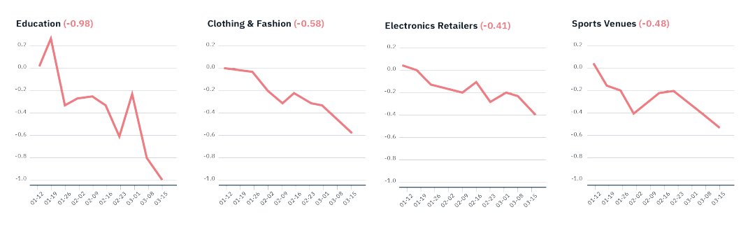 Как бизнес справляется с коронакризисом: 5 историй крупных компаний