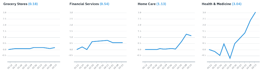 Как бизнес справляется с коронакризисом: 5 историй крупных компаний